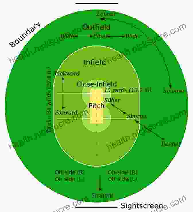 A Diagram Of A Defensive Shift, With Fielders Repositioned Based On The Tendencies Of The Batter At The Plate 21 Killer Fastpitch Softball Game Winning Strategies