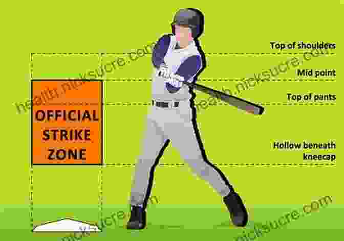 A Diagram Of A Pitcher's Motion Throwing A Pitch To The Inside Corner Of The Strike Zone, With The Catcher Positioned Nearby To Catch The Ball 21 Killer Fastpitch Softball Game Winning Strategies