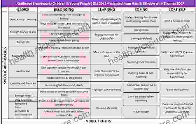 Assessment Tools For Tailoring Optimization Plans To Individual Needs Beyond Training 2nd Edition Ben Greenfield