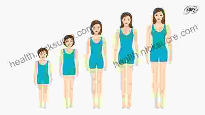 Body Shape Changes During Puberty What S Happening To My Body? For Girls: Revised Edition