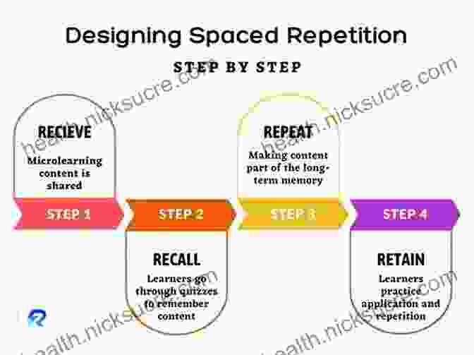 Diagram Illustrating The Concept Of Spaced Repetition Idiom Attack 1: Responsibilities Routines ESL Flashcards For Everyday Living Vol 2: Getting Comfortable Routine Interactions: Master 60+ English Idioms 1: ESL Flashcards For Everyday Living)