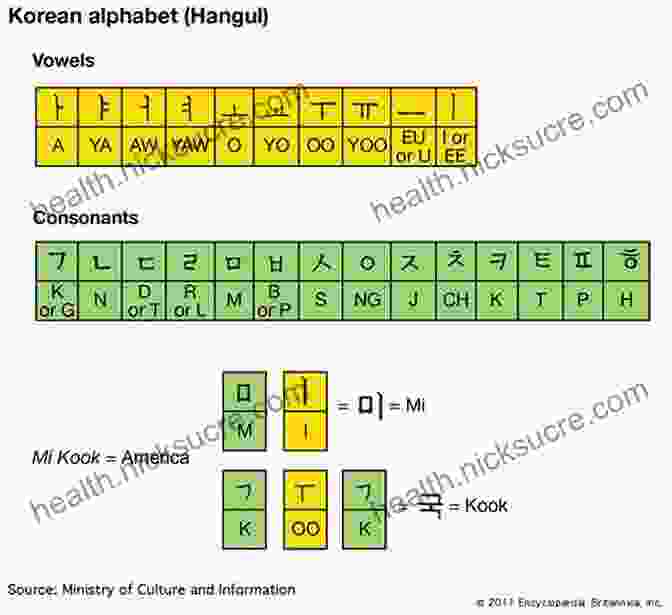 Hangul Korean Alphabet Script Korean Grammar For Beginners Textbook + Workbook Included: Supercharge Your Korean With Essential Lessons And Exercises (Learn Korean For Beginners 1)